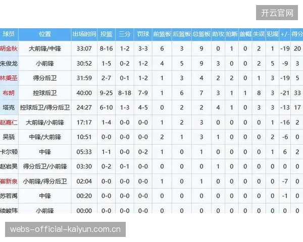 上海队凭借强大阵容深度与稳定发挥，时隔24年重夺常规赛冠军。